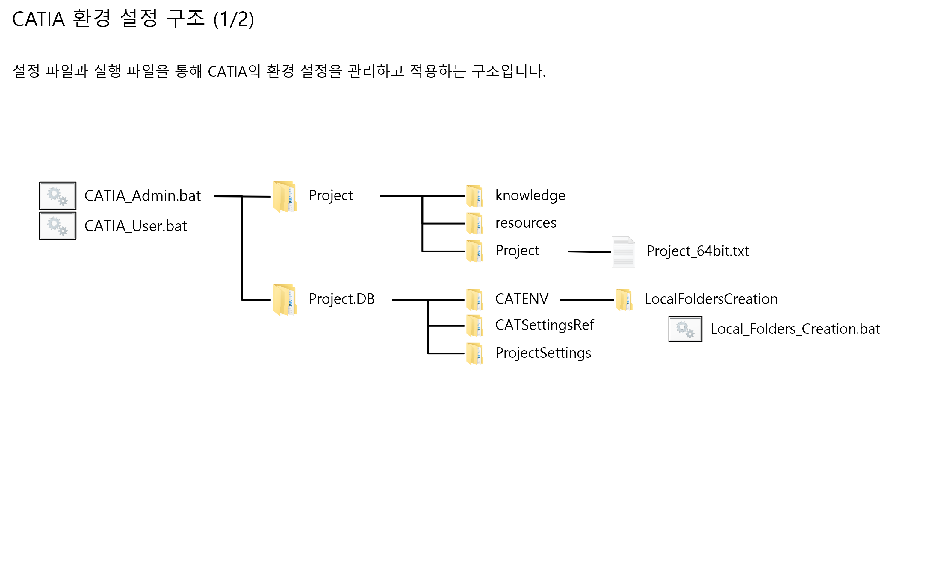 environment-folder-structure_001