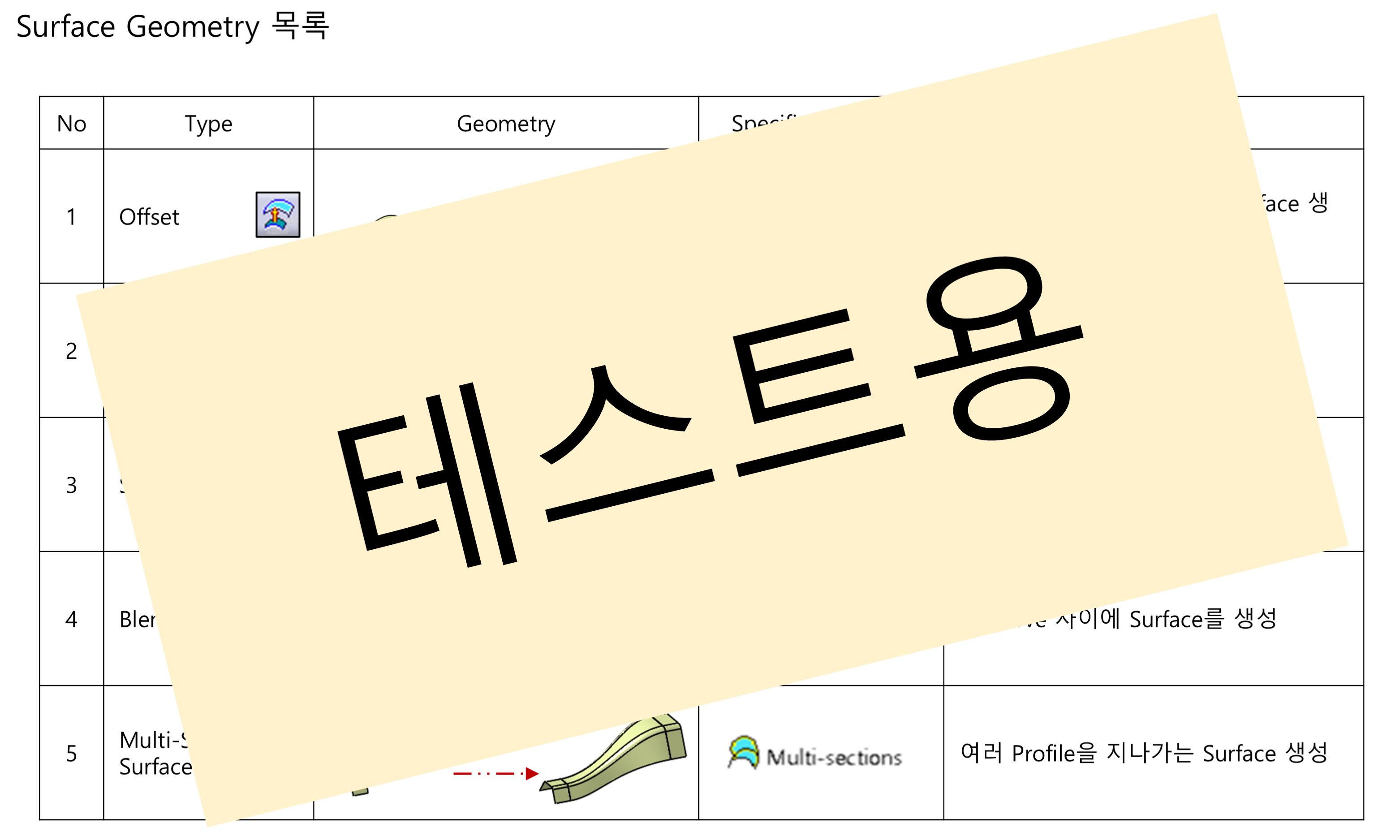 03_02_surface-geometry-list_001